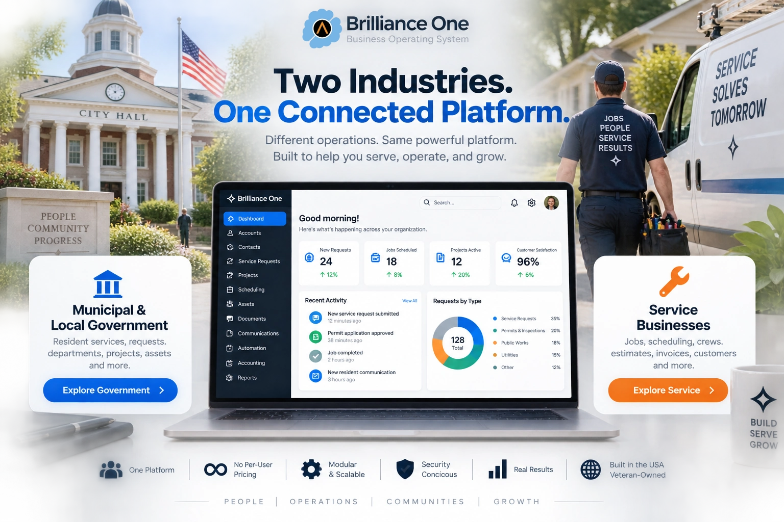 Brilliance One CRM ERP CMS business operating system for local government and service businesses